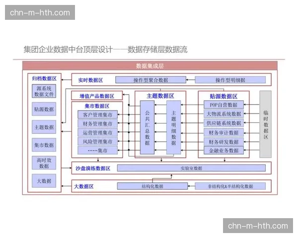 数据中台建设提速，旨在打通各环节转播资源的信息孤岛。